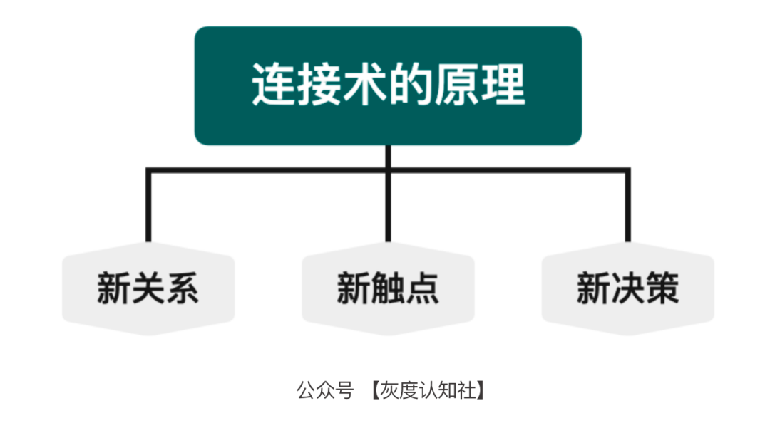 品效合一的底层逻辑